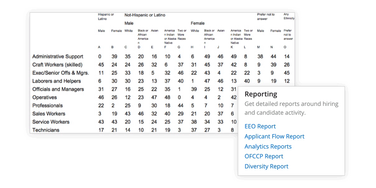 recruitment compliance reporting